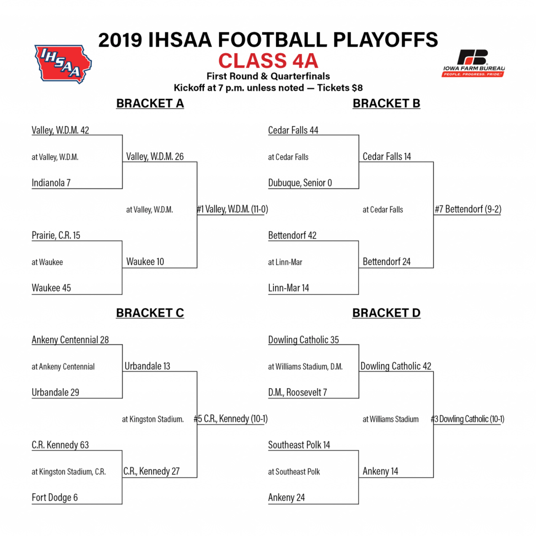 Playoff Brackets First Round & Quarterfinals