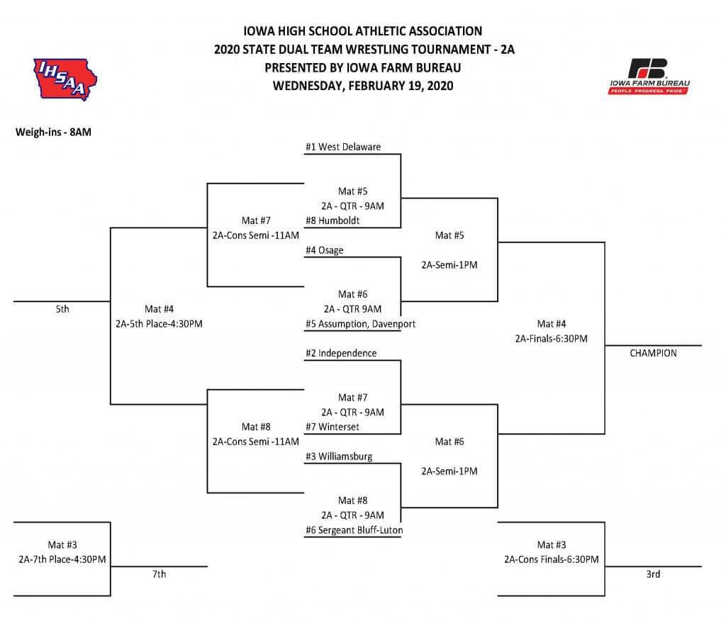 Iowa high school wrestling state duals 2020 Pairings, schedules