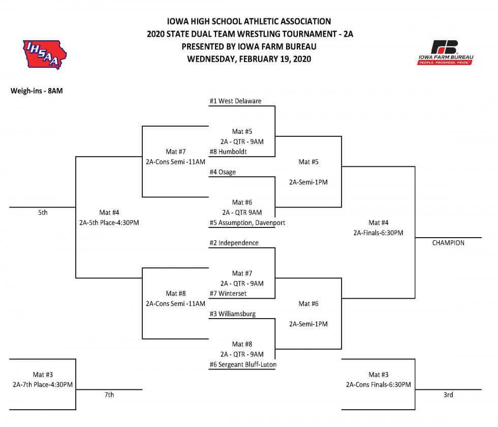 Wrestling State Duals