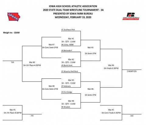 wrestling brackets duals iahsaa